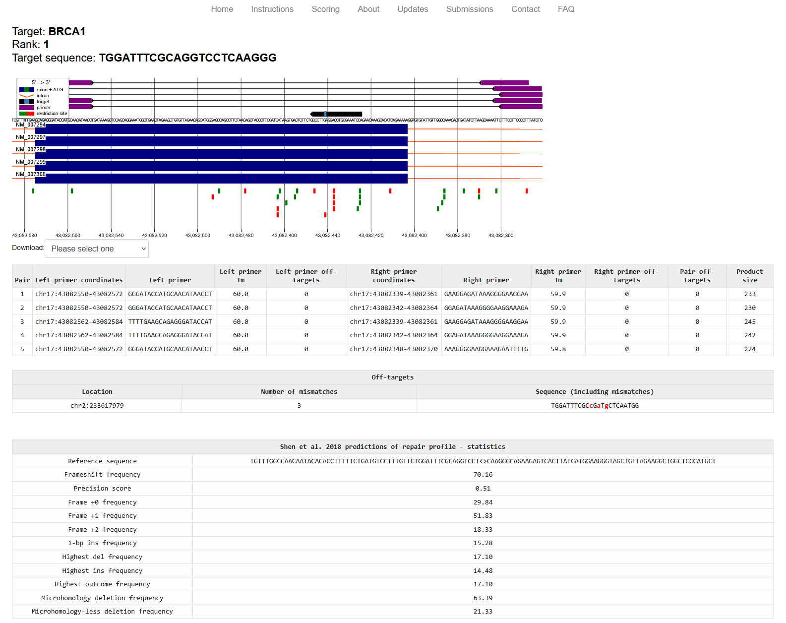 CHOPCHOP detailed guide view showing primers, off-targets, and repair profile
