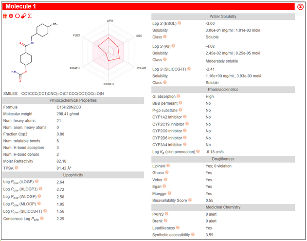SwissADME example panel